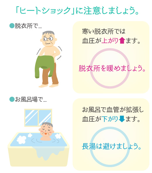 冬に起こりやすい病気 感染症の他 血管への負担が原因となる病気があります 循環器内科専門医のブログ