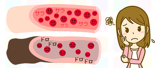 あなたの血液はどろどろ さらさら どろどろ さらさらを科学する 循環器内科専門医のブログ